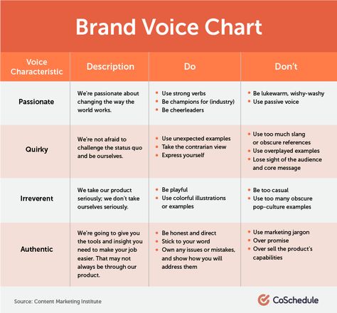 Marketing Your Business, Marketing Audit, Business Location, Brand Marketing Strategy, Guideline Template, Business Branding Inspiration, Small Business Organization, Local Marketing, Tone Of Voice