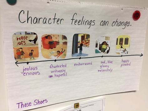 “Scaffold Spotlight: 2nd grade anchor charts to support character feelings and changes over time. #scaffolds @Ward2ndgrade” How Characters Change Anchor Chart, Characters Change Anchor Chart, Character Interactions Anchor Chart, Character Change Anchor Chart, 2nd Grade Anchor Charts, Writing Process Anchor Chart, Character Trait Anchor Chart, Character Relationships, Anchor Charts First Grade