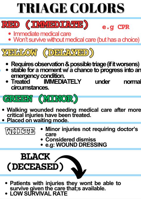 #nursing #triagecolors #emergency nursing #important #NURSINGGUIDE Emergency Nursing Education, Emergency Department Nurse, Advanced Med Surg Nursing, Nursing Fundamentals, Triage Nursing, Nurse Study, Med Surg Nursing, Nursing School Essential, Emergency Nurse