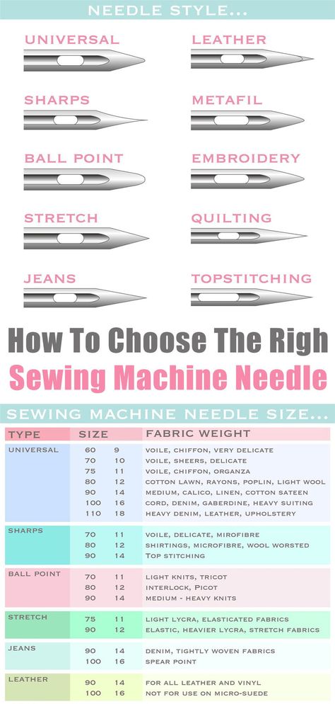 How To Choose The Right Sewing Machine Needle Sewing Machine Needle Sizes, Which Needle For Which Fabric, Types Of Sewing Needles, Sewing Machine Needles Guide, How To Sew Using A Sewing Machine, Types Of Needles For Sewing, Different Sewing Machine Stitches, Sewing Needles Guide Cheat Sheets, Intro Sewing Projects