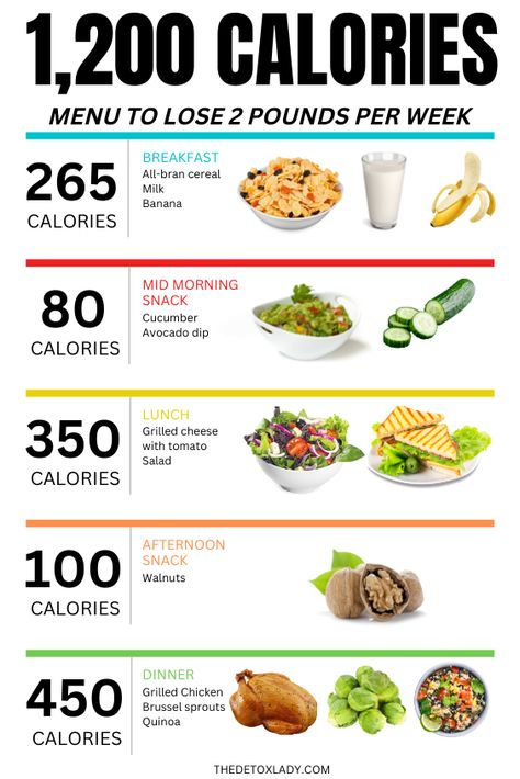 1300 Calorie Meal Plan, Banana Calories, Low Calorie Diet Plan, 1000 Calories A Day, 1200 Calorie Diet Meal Plan, 800 Calorie Diet, 1200 Calories A Day, 1500 Calorie Meal Plan, 1000 Calorie