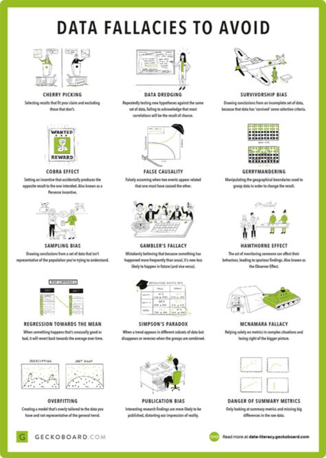 Survivorship Bias, Statistics Math, Data Science Learning, Logical Fallacies, Drawing Conclusions, Computer Vision, Research Methods, Data Mining, Data Scientist