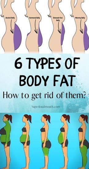 6 Types of Body fat and How to get rid of it? Membakar Lemak Perut, Types Of Belly Fat, Mommy Belly, Best Fat Burning Foods, Makanan Diet, Pound Of Fat, Formda Kal, Fitness Challenge, Stomach Fat