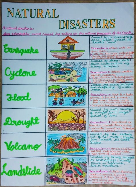 Natural Disasters Anchor Chart, Geography Charts For Classroom, Project On Natural Disasters, Natural Disasters Project File, Man Made Disasters Images, Science Project On Chart Paper, Sst Chart Ideas, Project Geography Ideas, Project On Disaster Management Class 9