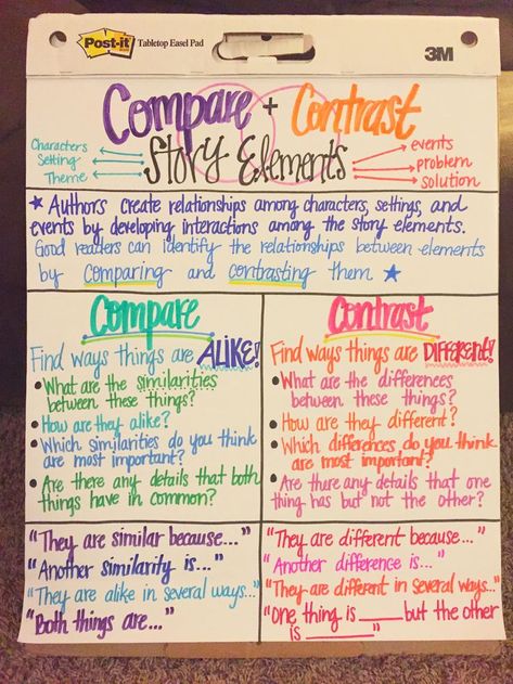 Compare and Contrast Story elements anchor chart (image only) Compare And Contrast Sentence Starters, Compare Contrast Anchor Chart, Compare And Contrast Anchor Chart, Compare And Contrast Chart, Story Elements Anchor Chart, Multiplication Anchor Charts, Ela Anchor Charts, Compare Contrast, Classroom Anchor Charts