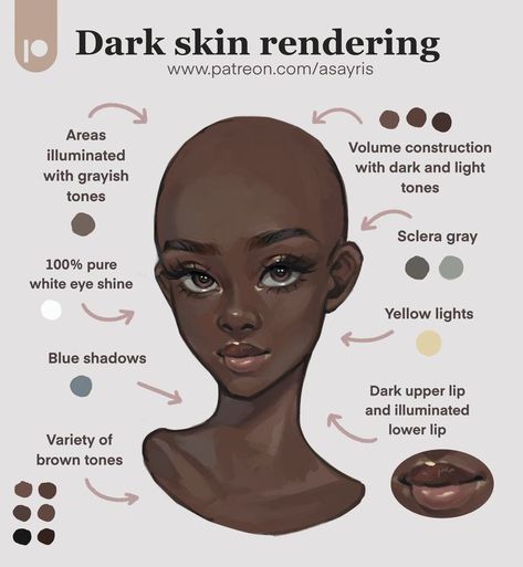 Skin Rendering Tutorial, Skin Rendering, Rendering Tutorial, Aesthetic Digital Art, Sketchbook Aesthetic, Sketch Procreate, Tutorial Painting, Skin Drawing, Skin Color Palette