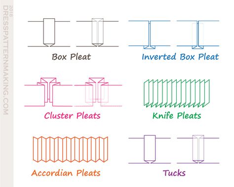 Pleats - Dresspatternmaking Couture, Types Of Pleats Sketches, How To Sew Box Pleats, Types Of Pleats Fashion, Sewing Pleats, Pleated Dress Pattern, Types Of Pleats, Pleating Technique, Pleats Techniques