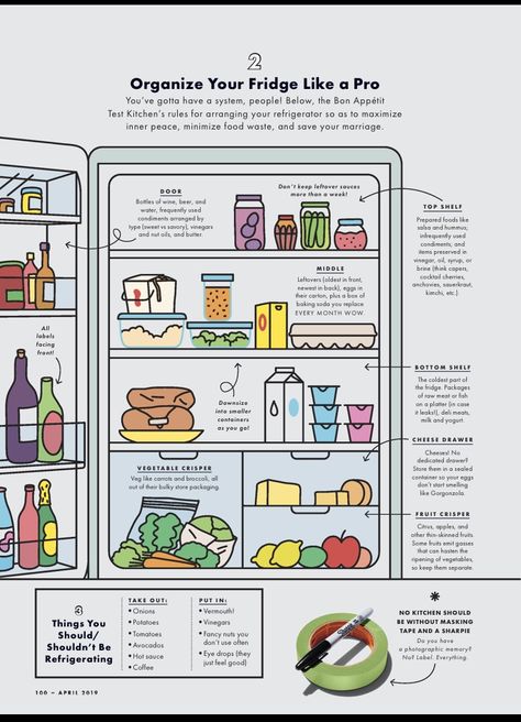 How Should You Organize Your Fridge, Fridge Restock List, First Apartment Fridge Checklist, Fridge Organization Guide, How To Organise Fridge, Basic Fridge Necessities, Fridge Essentials Shopping Lists, Fridge Organization Inspiration, Fridge Organization Chart