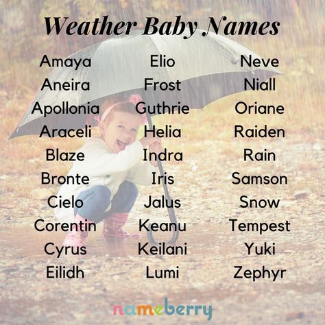 Sep 14, 2020 - 125 Remarkable Weather Baby Names Baby names inspired by the weather #babynames #naturenames #names Biblical Baby Names Boy, Weather Names, Biblical Baby Names, Country Baby Names, Spanish Baby Names, Nature Names, Rare Names, Names Baby