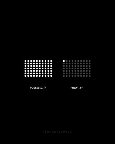 Everything becomes a possibility once you start to prioritize. If you're struggling to prioritize, these tips may help guide you: 1. Identify your goal. 2. Prioritize based on importance and urgency. 3. Break down large tasks into smaller tasks 4. Set deadlines and hold yourself accountable. 5. Focus on one task at a time. Great things take time. Prioritize to make the most out of your possibilities. Mindset Images, 2024 Mindset, Visual Motivation, One Task At A Time, Hold Yourself Accountable, Minimal Quotes, Great Things Take Time, Achievement Quotes, Things Take Time