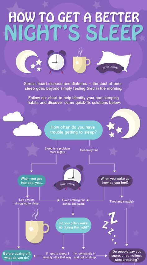 Ra Decorations, Bad Sleeping Habits, Sleep Better Tips, Sleeping Tips, Sleep Hygiene, How Can I Sleep, Sleeping Hacks, Sensory Book, Ra Ideas