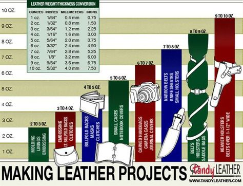 Patchwork, Art Du Cuir, Diy En Cuir, Leather Working Projects, Leather Tutorial, Diy Leather Projects, Leather Tooling Patterns, Tandy Leather, Leather Craft Projects