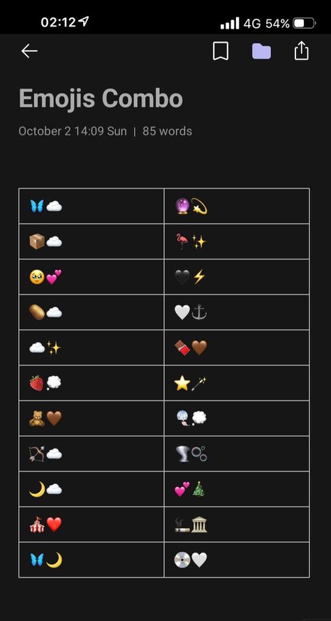 Different Emojis Meaning, Chill Emoji Combos, Asethic Emojis Combo, Calm Emoji Combos, Crush Emoji Combo, Savage Emoji Combos, Cafe Emoji Combo, Weird Emoji Combinations, Music Emoji Combinations