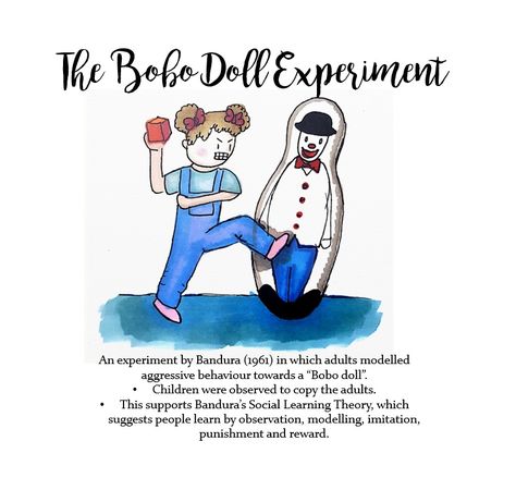 The Bobo Doll Experiment, social psychology, social learning theory Observational Learning Psychology, Social Psychology Experiments, Bandura Social Learning Theory, Bandura Theory, Social Psychology Notes, Psychological Experiments, Bobo Doll Experiment, Psychology Revision, Observational Learning