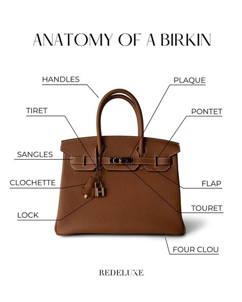 Exploring the Anatomy of the Birkin Bag: from the leather to the clasp, each detail is a tale of elegance and luxury. What is your favorite element in this masterpiece? 😮‍💨🤩 Hermes Birkin Aesthetic, Birkin Bag Outfit, Birkin Bag Aesthetic, Birkin Style, Louis Vuitton Messenger Bag, Uni Bag, Bali Shopping, Birkin Hermes, Types Of Handbags