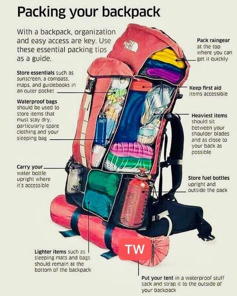 Backpacking Gear, Hiking Tips, Backpacking Tips, Supraviețuire Camping, Outdoor Survival Gear, Survival Backpack, Bushcraft Camping, Wilderness Survival, Camping Backpack