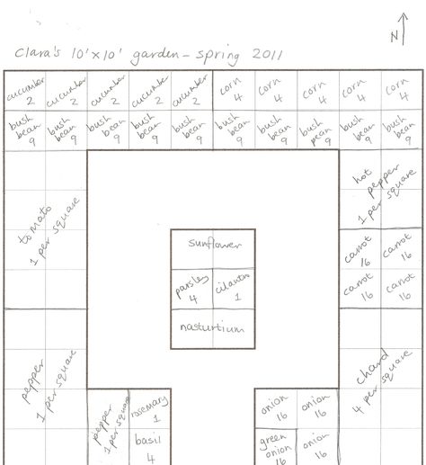 Vegetable Garden Design, Square Foot Gardening, Plantarea Legumelor, Garden Planning Layout, Funny Vine, Garden Layout Vegetable, Vegetable Garden For Beginners, Garden Planner, Diy Gardening