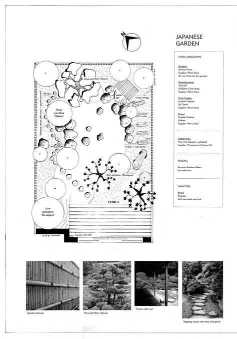 Japanese Garden Plan Drawing, Meditation Landscape Design, Japanese Garden Landscape Plan, Zen Garden Sketch, Japanese Garden Layout, Japanese Garden Sketch, Zen Garden Layout, Zen Garden Plan, Zen Garden Ideas Backyard