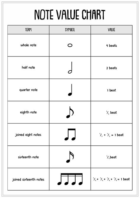 11 Music Theory Worksheets Note Value / worksheeto.com Note Values Chart, Time Signature Chart, Rhythm In Music, Cello Notes Chart, Music Note Chart, Time Signatures Music, Violin Notes Chart, Musical Notes Printable, Music Theory Worksheets Free Printable