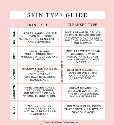 Cleansers For Skin Types, Skin Analysis Chart, Skin Facts, Pele Natural, Types Of Skin, Skin Care Routine Steps, Skin Care Solutions, Skin Cleanser Products, Skincare Tips