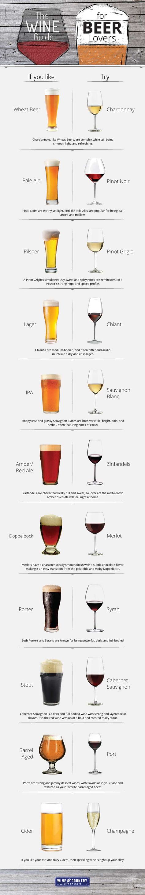 The Wine Guide for Beer Lovers Infographic Wine Chart, Beer Infographic, Drinking Friends, Beer Guide, Beer Pairing, Wine Knowledge, Wine Guide, Beer Drinking, Wine Food Pairing