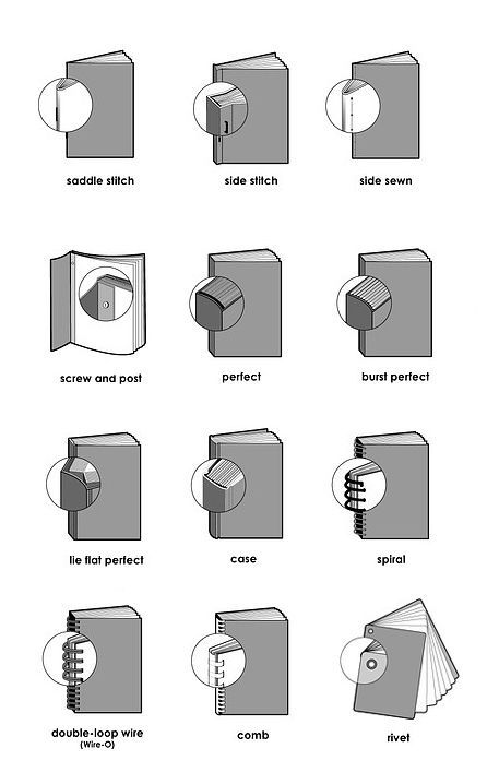 On the Creative Market Blog - 20 Diagrams That Make Print Design Much Easier Book Size Design, Creative Book Design Ideas, Creative Book Binding Design, Types Of Book Binding, Profile Book Design, Graphic Design Process Book, Index Book Design, Document Graphic Design, Process Book Design