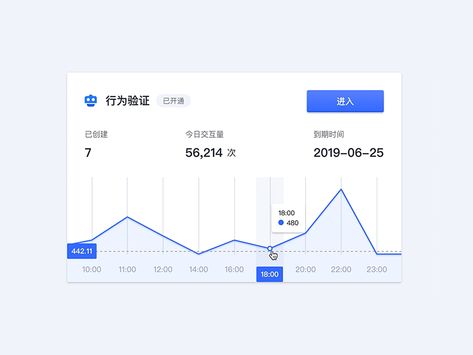 Line Graph - based on Echart.js by Yancy Min Line Graph Design, Line Chart Design, Stock Graphs, Line Graph, Color Graphing, Documents Design, Graph Design, Graphic Design Tutorials Photoshop, Layout Design Inspiration