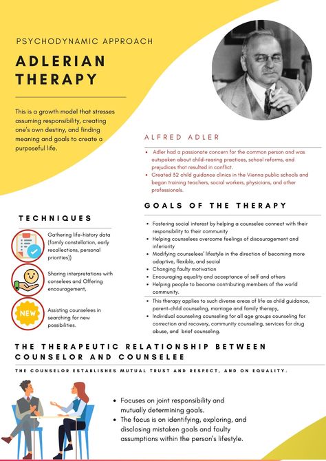 Theories Of Counseling, Counseling Theories Cheat Sheet, Career Counseling Theories, Adlerian Therapy, Counseling Theories, Counselling Theories, Lindenwood University, Humanistic Approach, Mental Therapy