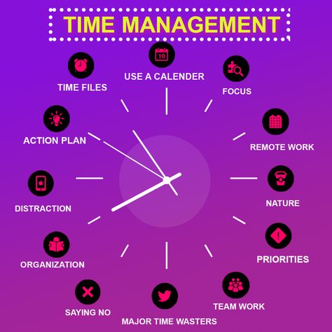 Time Management is a range of skills,tools and techniques to manage time and is the way we decide to utilize our time in order to maximize our long-term goals. Manage Time, Time Wasters, Long Term Goals, Time Management Skills, Action Plan, Time Management Tips, My Photo Gallery, Work Quotes, Management Tips