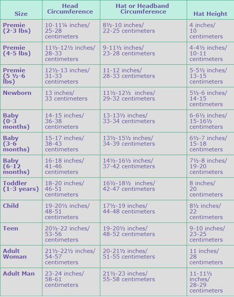 Baby Headband Size Chart, Crochet Hats Size Chart, Crochet Headband Sizes Chart, Ponchos, Headband Sizes Chart, Poncho Size Chart, Crochet Headband Size Chart, Ear Warmer Size Chart, Free Printable Crochet Hat Patterns