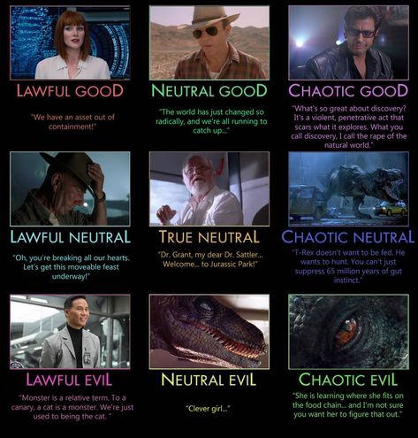 Jurassic Park character alignment chart Jurassic Park Book Art, Jurassic Park Aesthetic, Jurassic Park Funny, Jurassic Park Book, Jurassic Park Quotes, Chart Meme, Character Alignment, Jurassic Park Characters, Books Vs Movies