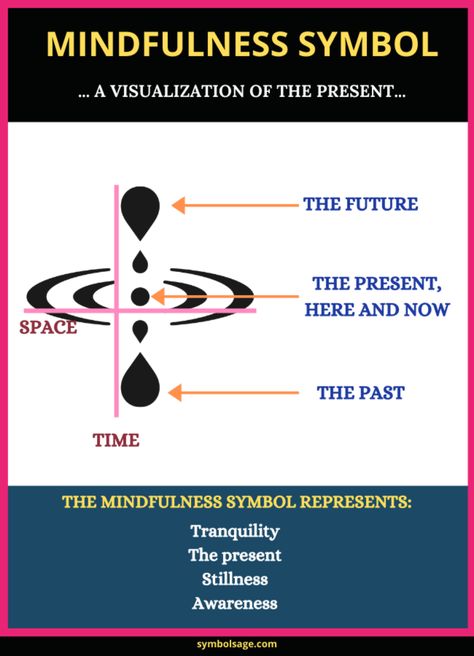 Mindfulness Symbol – What Does It Represent? - Symbol Sage Mindfulness Symbol, Change Symbol, Water Symbol, Dream Symbols, Spiritual Tattoos, Symbols And Meanings, Spiritual Symbols, Symbol Tattoos, Spine Tattoos