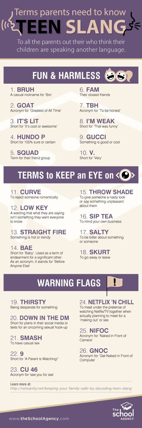 Slang Words Popular, Teenage Slang, Insta Highlight Cover Icons, American Slang Words, Slang Quotes, Slang Language, Cover Instagram Highlight, Teen Slang, Insta Highlight Cover