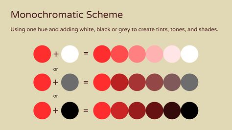 Understand The Basics Of Color Theory — Simple Art Tips Balayage, Red Monochromatic, Types Of Color Schemes, Mixing Primary Colors, Color Lessons, Tertiary Color, Give And Receive, Color Mixing Chart, Teaching Colors