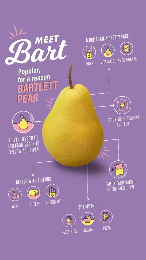 Introducing the ever-popular Bartlett Pear. Clean Modern Graphic Design, Food Design Poster Creative Advertising, Supplements Ads, Amazon Infographic, Desain Ux, Posters Conception Graphique, Bartlett Pears, Desain Editorial, Building Information Modeling