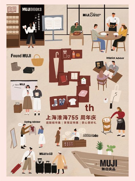 Muji Interior, Muji Notebook, Muji Store, Visual Illustration, Agency Illustration, Information Visualization, Holiday Promotions, Illustration Animation, Food Poster Design