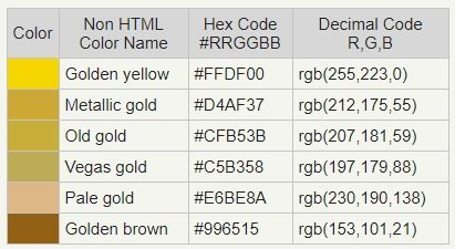 Gold color code - RGB gold color Gold Colour Palette Code, Gold Color Hex Code, Gold Color Number Code, Gold Color Code Canva, Canva Gold Color Code, Canva Color Palette Codes Gold, Gold Color Cmyk, Golden Color Code, Gold Hex Code