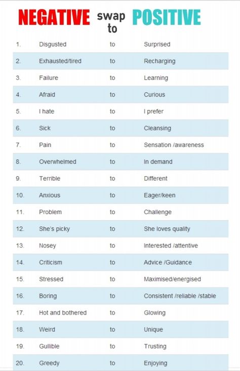 Speaking Positive Words, Coping Skills, Replace Negative Thoughts With Positive, Positive Speaking, Negative To Positive, Attitude Adjustment, Life Quotes Love, Time Flies, English Vocabulary