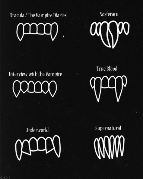 Different vampire teeth for different movies/shows. Thought it was cool. - Imgur Dracula Novel, Famous Vampires, Lestat And Louis, Creaturi Mitice, Halloweenský Makeup, Hammer Horror Films, Vampire Fangs, Vampire Movies, Vampire Teeth