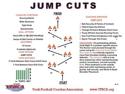 Jump Cut Drill Football Conditioning Drills, Youth Football Drills, Flag Football Plays, Football Formations, Football Coaching Drills, Football Training Drills, Agility Workouts, Jump Cut, Football Run