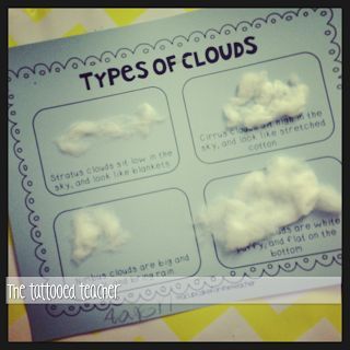 types of clouds activity with cotton balls Montessori, Clouds Activity, Types Of Clouds, Cloud Activities, Inquiry Project, Preschool Weather, Tattooed Teacher, Weather Science, Weather Theme