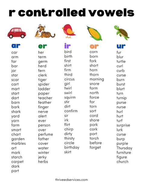 Vowel Combinations Chart, Vocalic R Activities, Esl Pronunciation Activities, Bossy R Worksheet, R Controlled Vowels Anchor Chart, Long Vowel Anchor Chart, Phonics Rules Teaching, Bossy R Anchor Chart, Vowels Activities Preschool