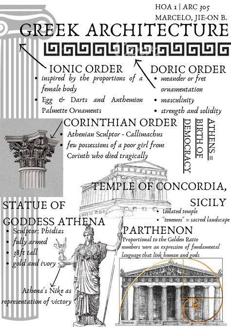 Greek Orders Of Architecture, Greek Architecture Drawing, Fortification Architecture, Architecture Portofolio, Sheet Composition, Portrait Architecture, Architecture Symbols, History Of Architecture, Ancient History Archaeology