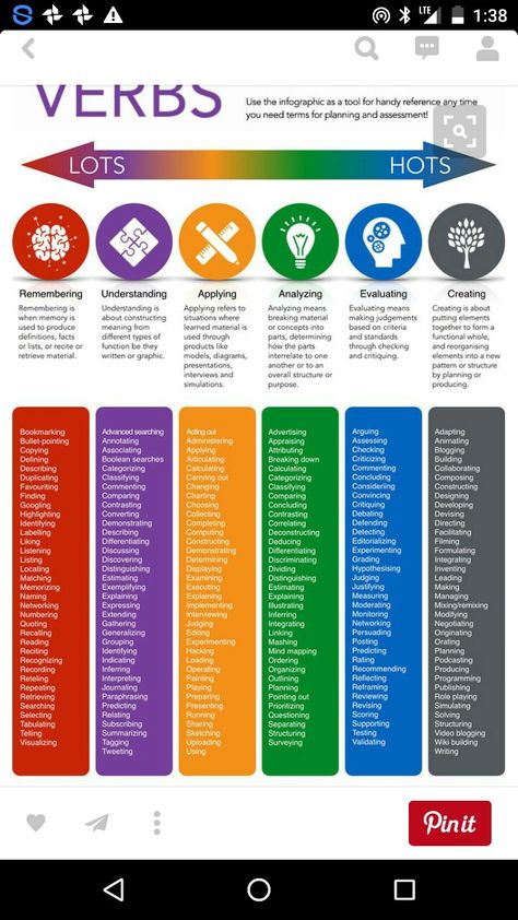 Taksonomi Bloom, Blooms Taxonomy Verbs, Blooms Taxonomy, Learning Theory, Instructional Strategies, Instructional Design, Critical Thinking Skills, Teaching Strategies, Thinking Skills