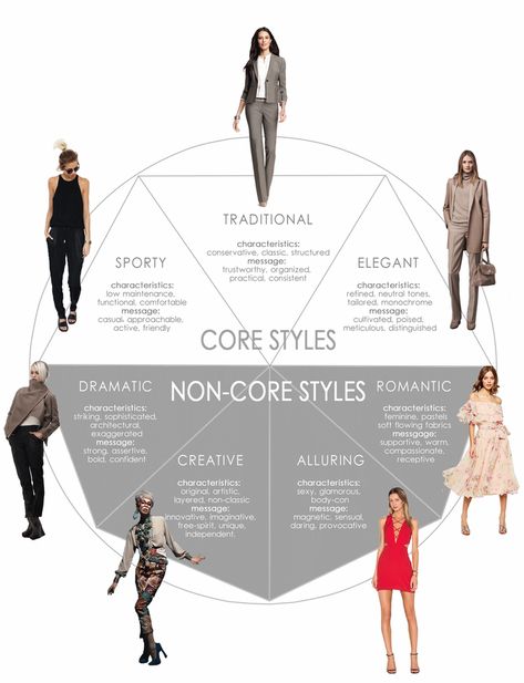 Define & Refine Your Personal Style Hoc Style Types, Romantic Sporty Style, How To Pick A Style Fashion, Romantic Clothing Style Vintage, Sporty Romantic Style, Fashion Stylist Tips, Theatrical Romantic Style Plus Size, Different Type Of Styles Fashion, Personal Style Aesthetic