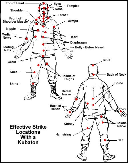 First, get these pressure points memorized. Systema Martial Art, Supraviețuire Camping, Damsel In Defense, Trening Sztuk Walki, Self Defense Moves, Self Defense Martial Arts, Self Defense Tips, Self Defense Techniques, Pencak Silat