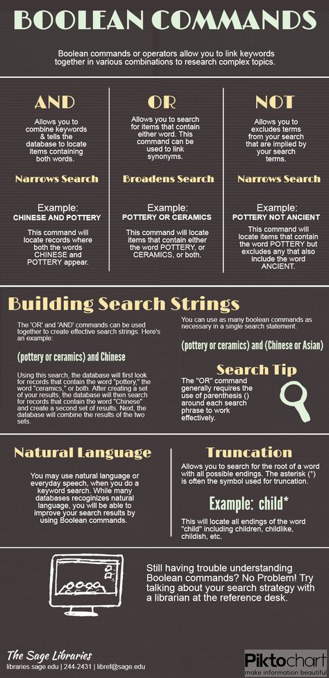Use Boolean commands when searching a library database to improve your search results. Research Library, Boolean Operators, Boolean Search, School Library Lessons, Encyclopedia Britannica, Library Lesson Plans, Library Media Specialist, Library Research, Library Media Center
