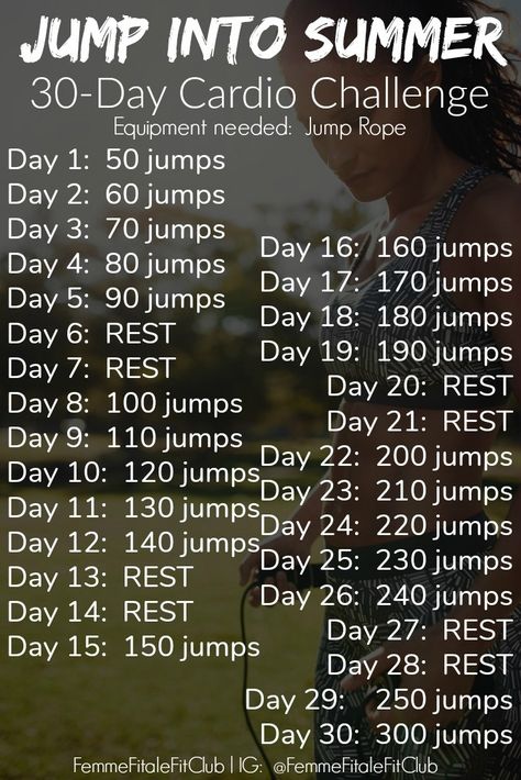 Couple this jump rope routine with your workout program and watch the fat melt away. This is also a bonus to the 30-Day Gut And Butt Fitness Challenge. #jumprope #cardio #speedrope #crossfitcardio #crossfit #cardioforwomen #weightlossforwomen #fatloss #weightlossforwomen #womenshealth Squat Challenge, Jump Rope Challenge, Cardio Challenge, Jump Rope Workout, Trening Fitness, 30 Day Fitness, 30 Day Workout Challenge, Fitness Challenge, Motivation Fitness