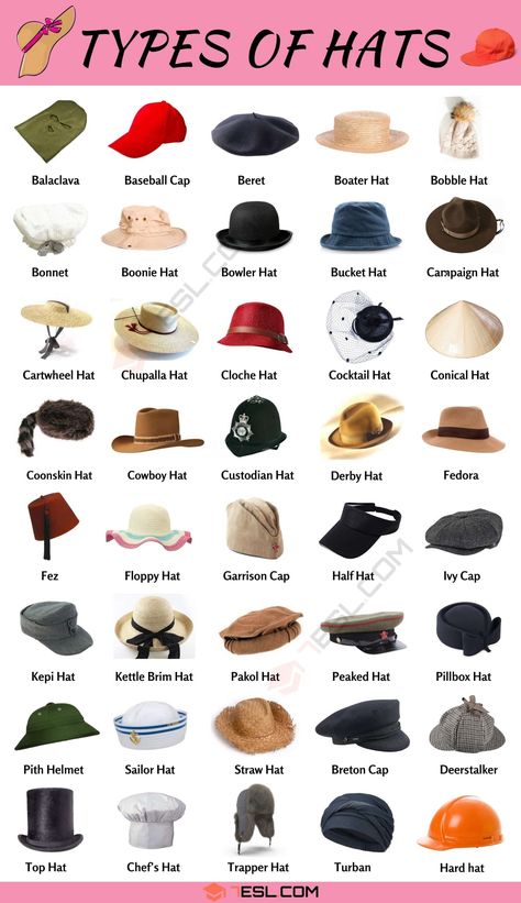 Types Of Hats: A Visual Guide to 55 Different Hat Styles for Men and Women Beret Reference, Type Of Coats, Hat Reference, Clothes Types, Topi Vintage, Types Of Hat, Find My Style, Different Hat Styles, Types Of Clothes