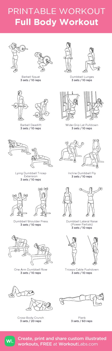 Full Body Workout: my custom printable workout by @WorkoutLabs #workoutlabs #customworkout Full Body Workouts, Workout Morning, Workout Fat Burning, Workout Labs, Printable Workout, Reps And Sets, Barbell Workout, Printable Workouts, Gym Routine
